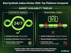 5 Things to Look for in the Best Brokers for Synthetic Indices