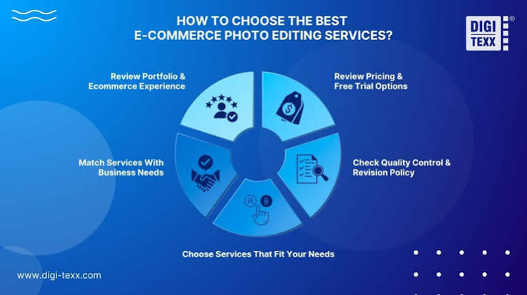 Top 5 US-Based Ecommerce Photo Retouching Services Compared: Pricing, Turnaround, and Quality