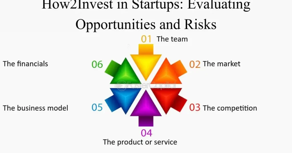 How2Invest in Startups: Evaluating Opportunities and Risks